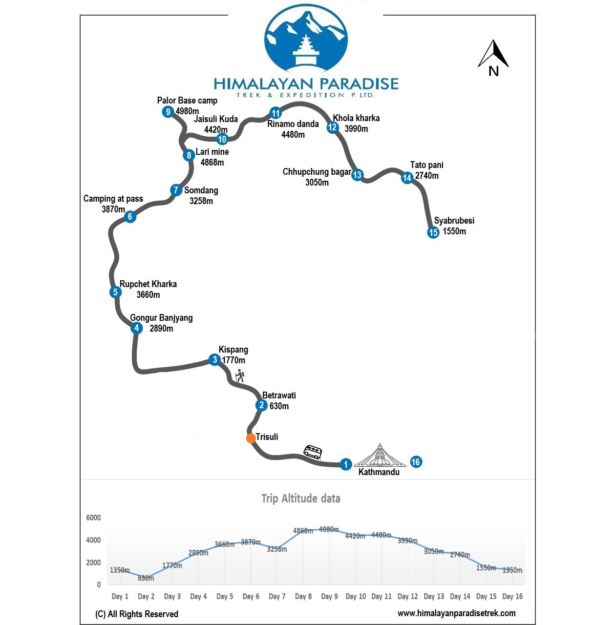 Paldor and Ganesh Himal Trek map